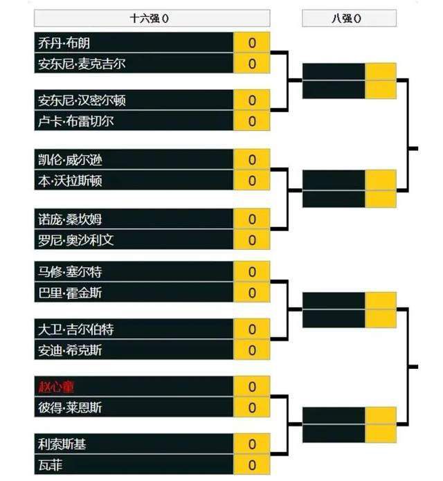 比赛关键事件：第55分钟，水晶宫获得点球！